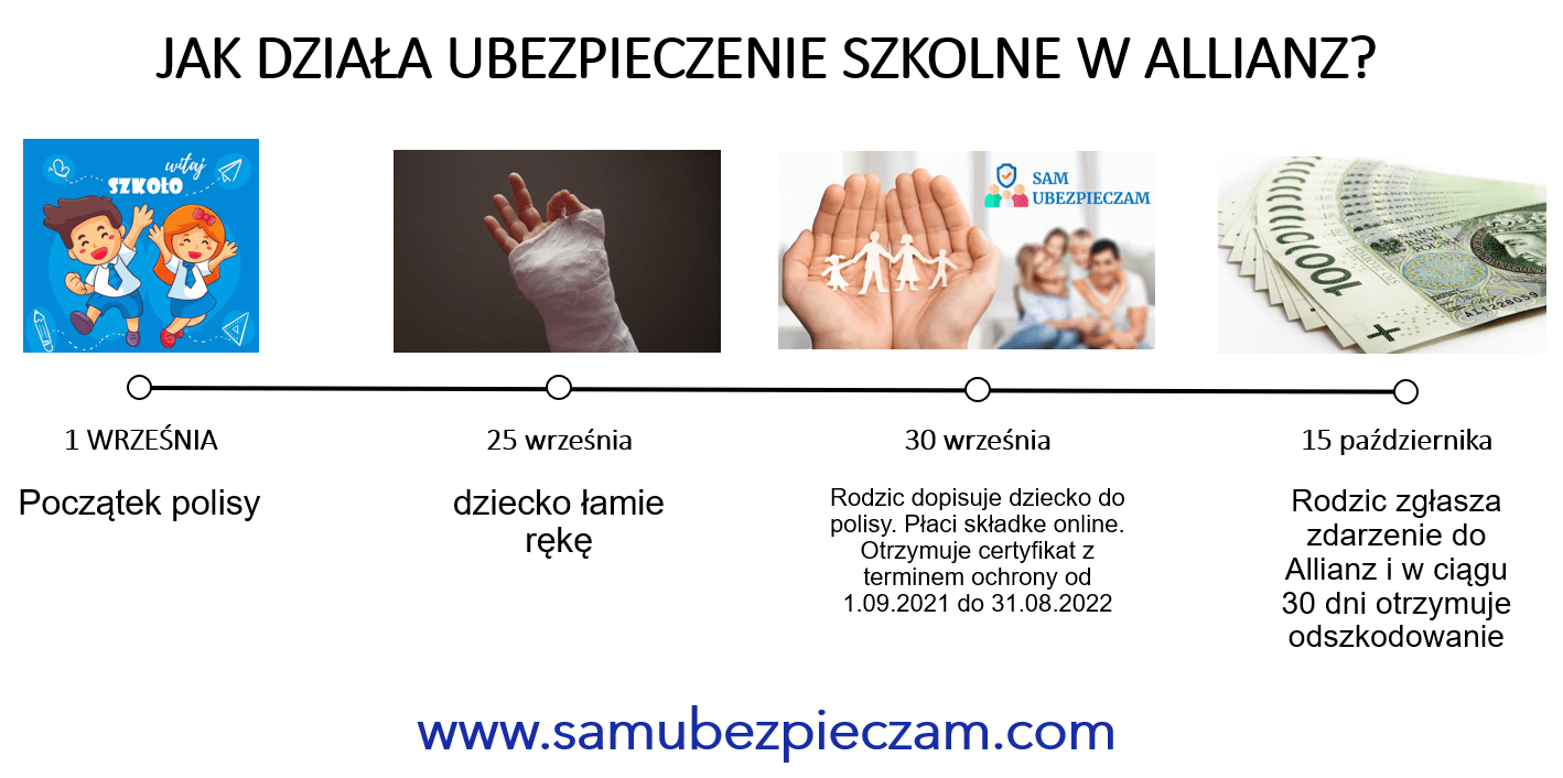 Allianz_jak_dziala